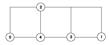 The solved example