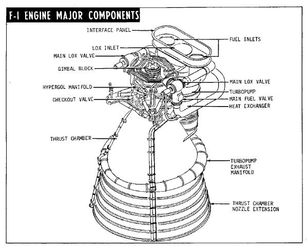 F-1 Engine Major Components