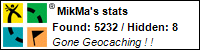 Geocaching stats